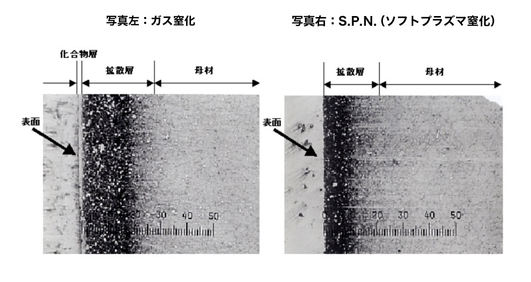 窒化処理・S.P.N.(ソフトプラズマ窒化)｜山崎化学エイチ・テイ株式会社